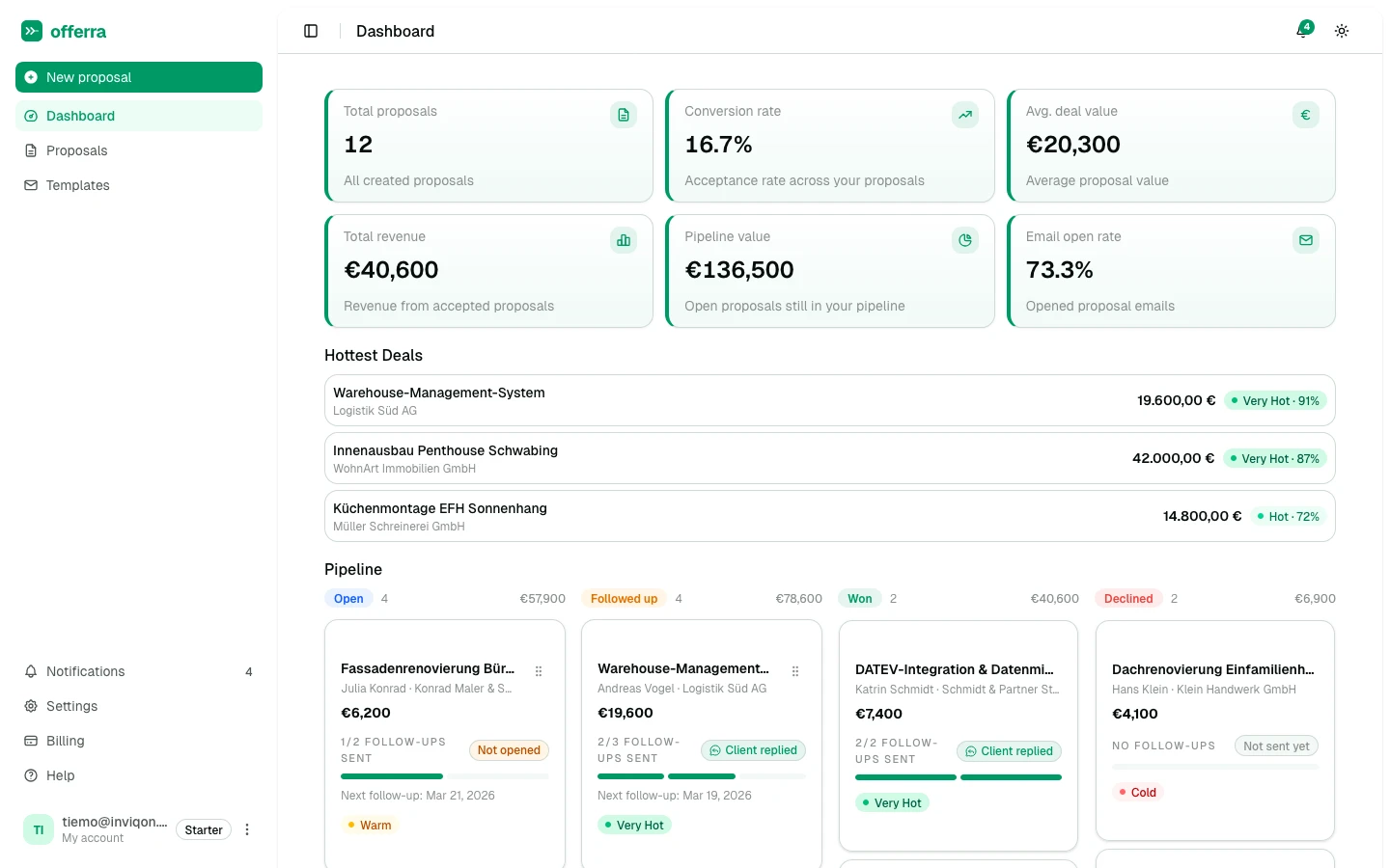 offerra — Proposal Tracking SaaS 2